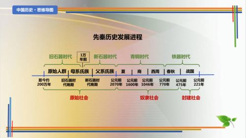 總結(jié) 中國(guó)歷史思維導(dǎo)圖 2022 2023學(xué)年八年級(jí)歷史下冊(cè)探究課堂教學(xué)精品課件 部編版