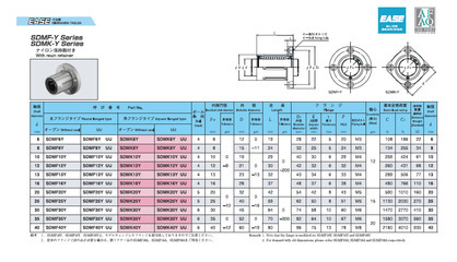 【低價(jià)銷售 日本EASE直線軸承 SDMK16Y法蘭型(方形)】價(jià)格,廠家,圖片,滾動(dòng)軸承,昆山昊福星國際貿(mào)易 限公司-