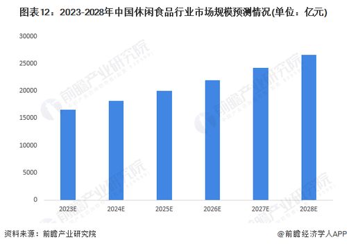 預(yù)見(jiàn)2023 2023年中國(guó)休閑食品行業(yè)全景圖譜 附市場(chǎng)規(guī)模 競(jìng)爭(zhēng)格局和發(fā)展前景等